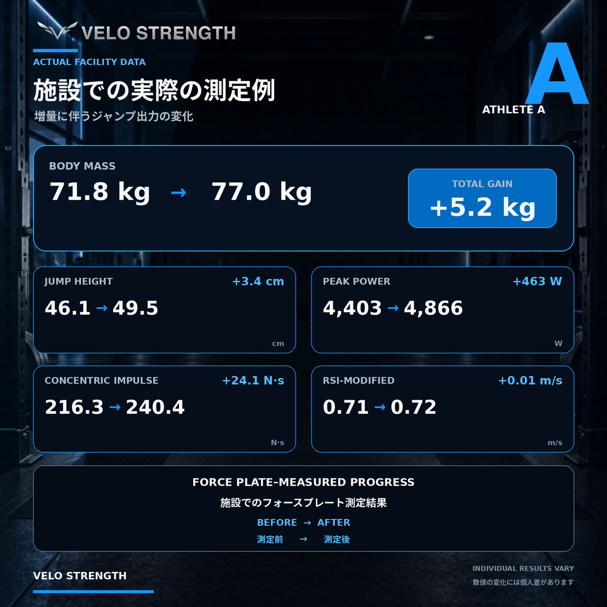 8Week 除脂肪体重向上トレーニングプログラム
