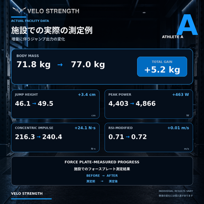 8Week 除脂肪体重向上トレーニングプログラム