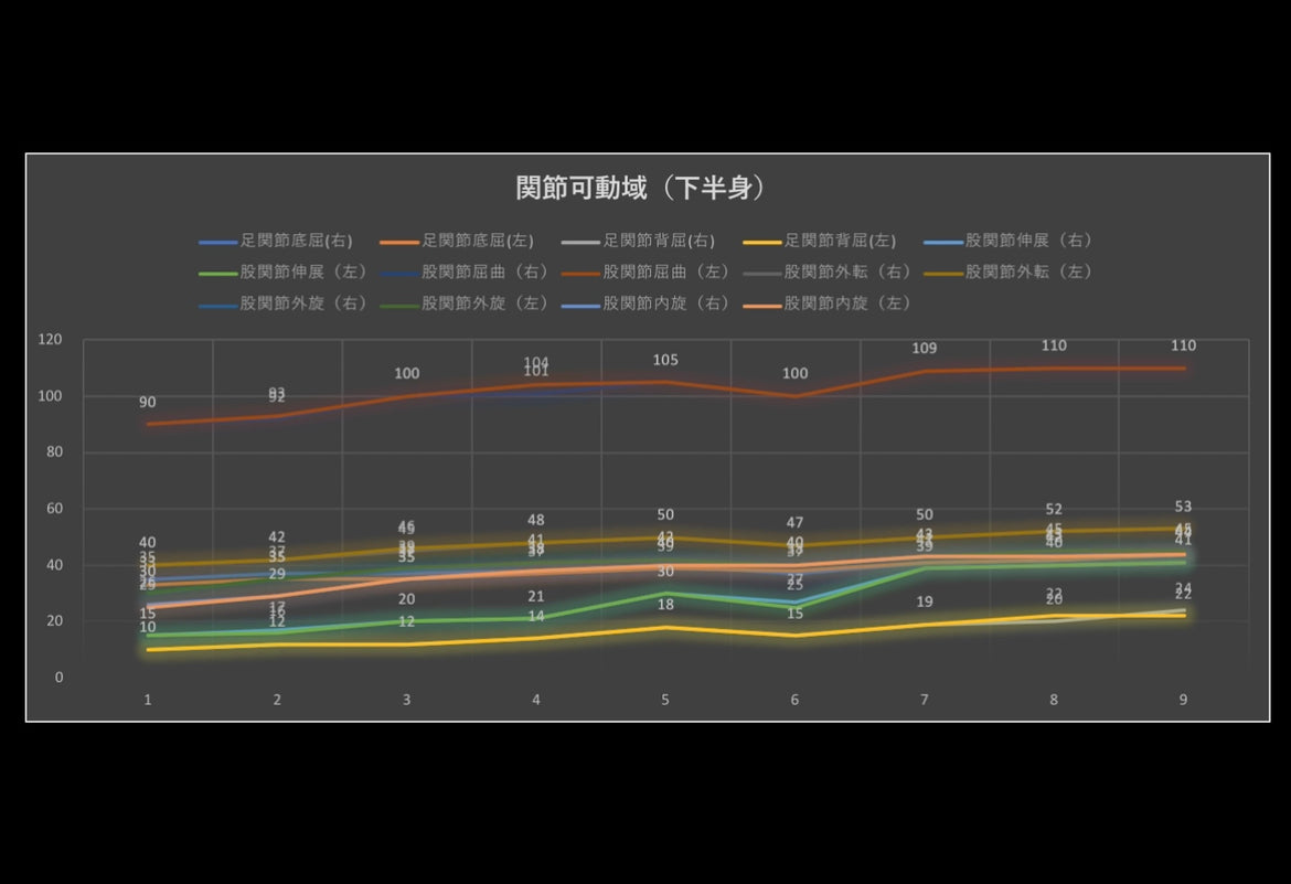 【学割】Mobility Program             モビリティプログラム