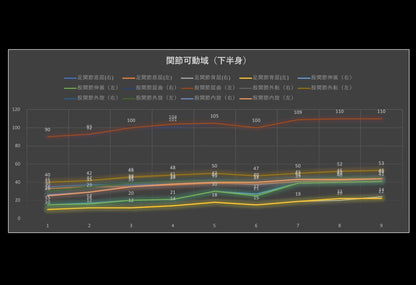 【学割】Mobility Program             モビリティプログラム