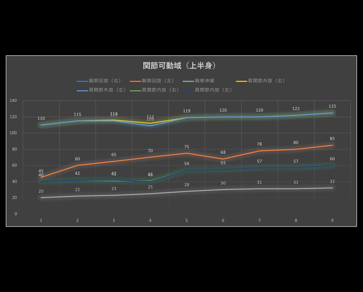Mobility Program モビリティプログラム