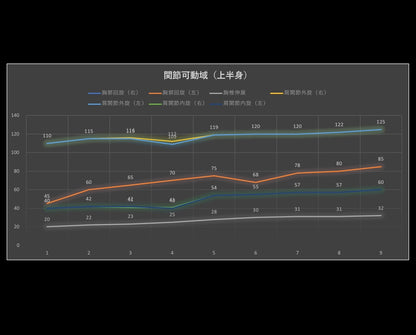 Mobility Program モビリティプログラム